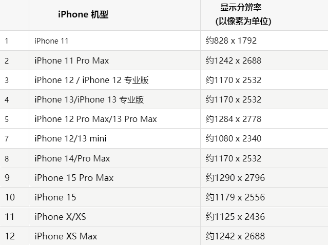 苹绩溪果维修分享iPhone主屏幕壁纸显得模糊怎么办