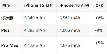 绩溪苹果16维修分享iPhone16/Pro系列机模再曝光