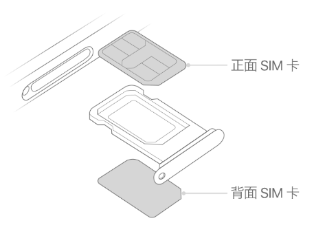 绩溪苹果15维修分享iPhone15出现'无SIM卡'怎么办 