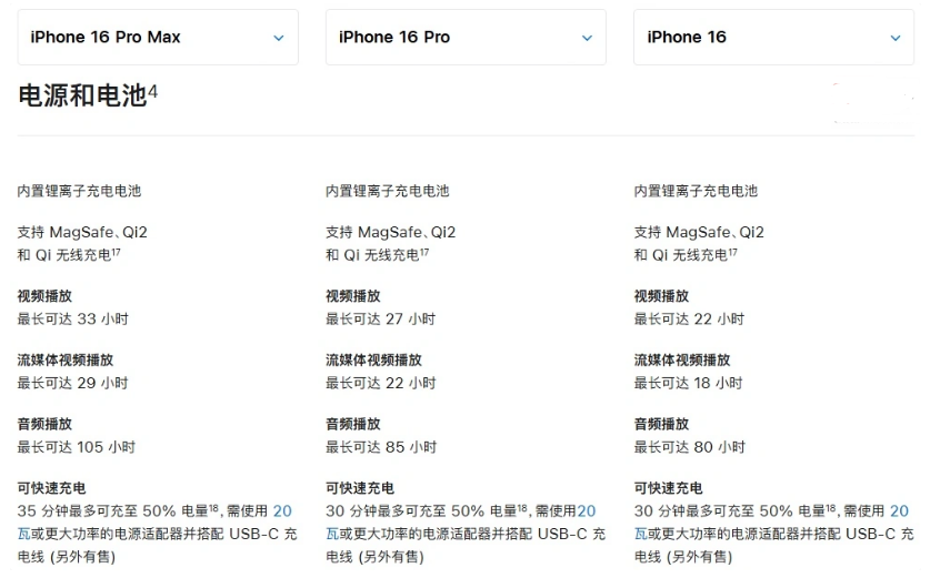 绩溪苹果手机维修分享 iPhone 16 目前实测充电峰值功率不超过 39W 